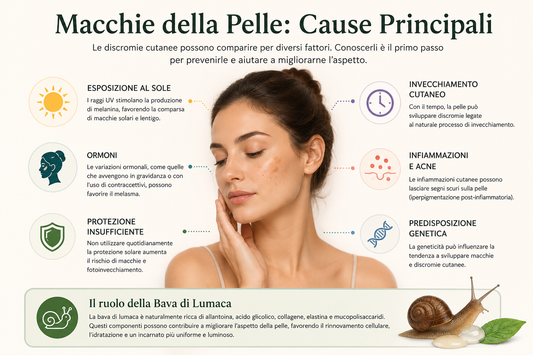 Le Macchie della Pelle: Cause, Prevenzione e Come la Bava di Lumaca Può Aiutare a Migliorarne l'Aspetto