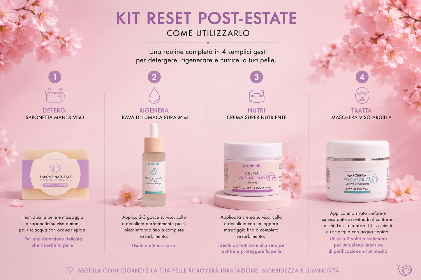 KIT RESET POST-ESTATE