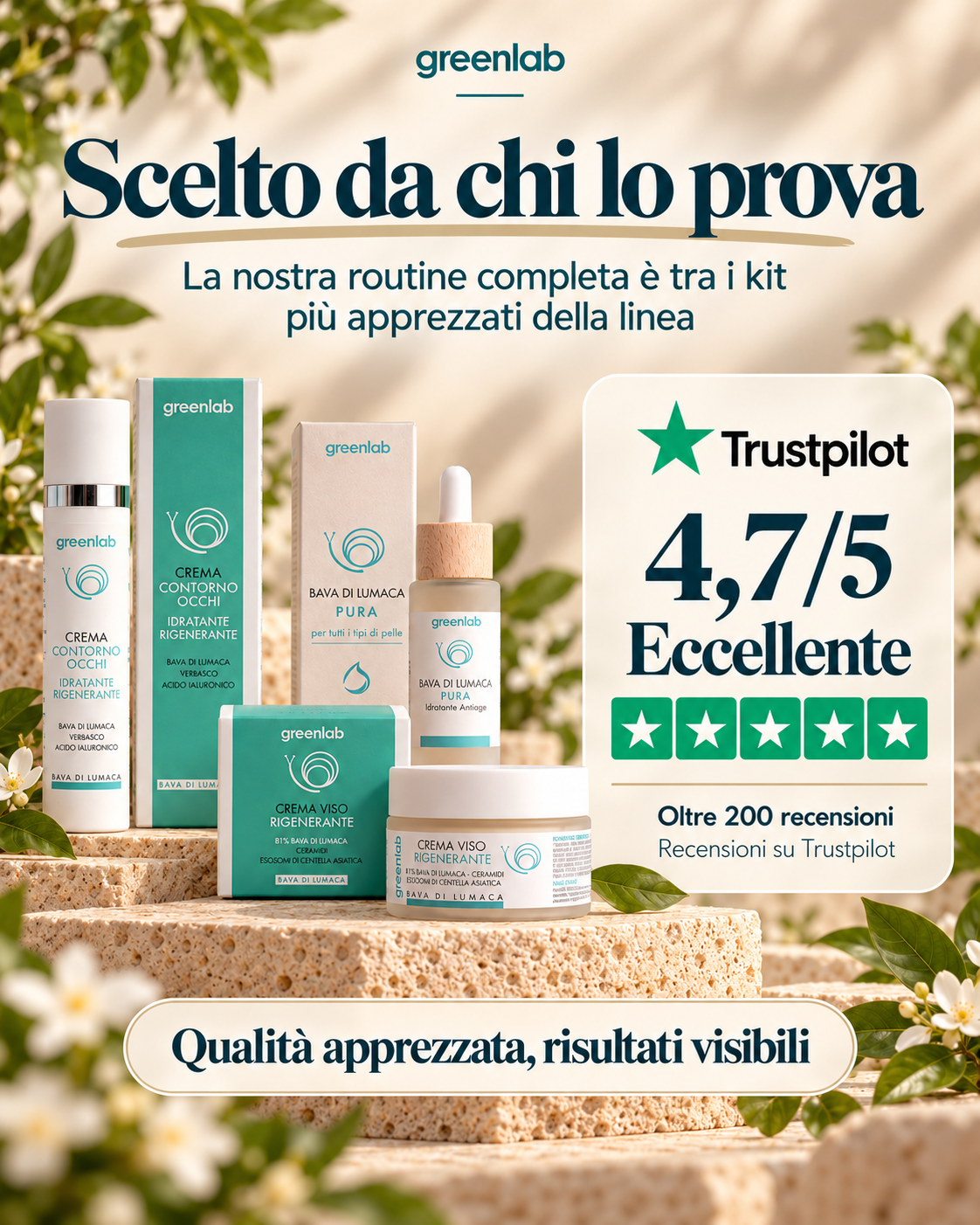 ROUTINE COMPLETA PRO - Crema Viso + Contorno Occhi & Labbra + Bava Pura - TRATTAMENTO COMPLETO