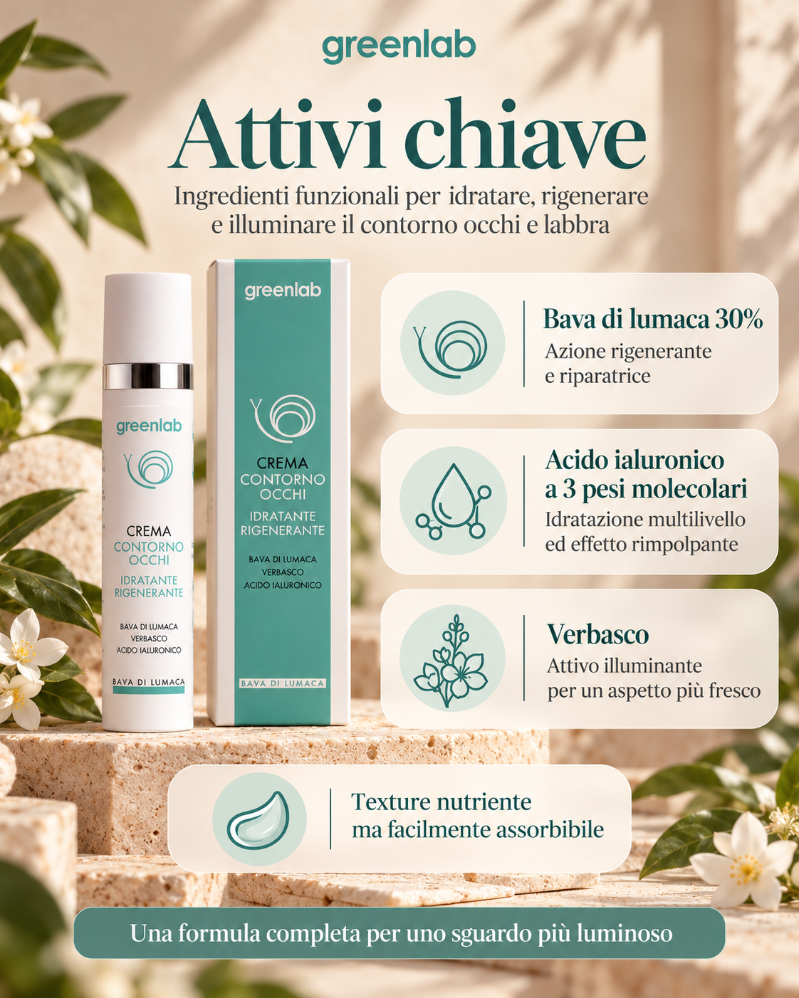 Contorno Occhi e Labbra Rigenerante – Idratazione e Antiage per uno sguardo luminoso