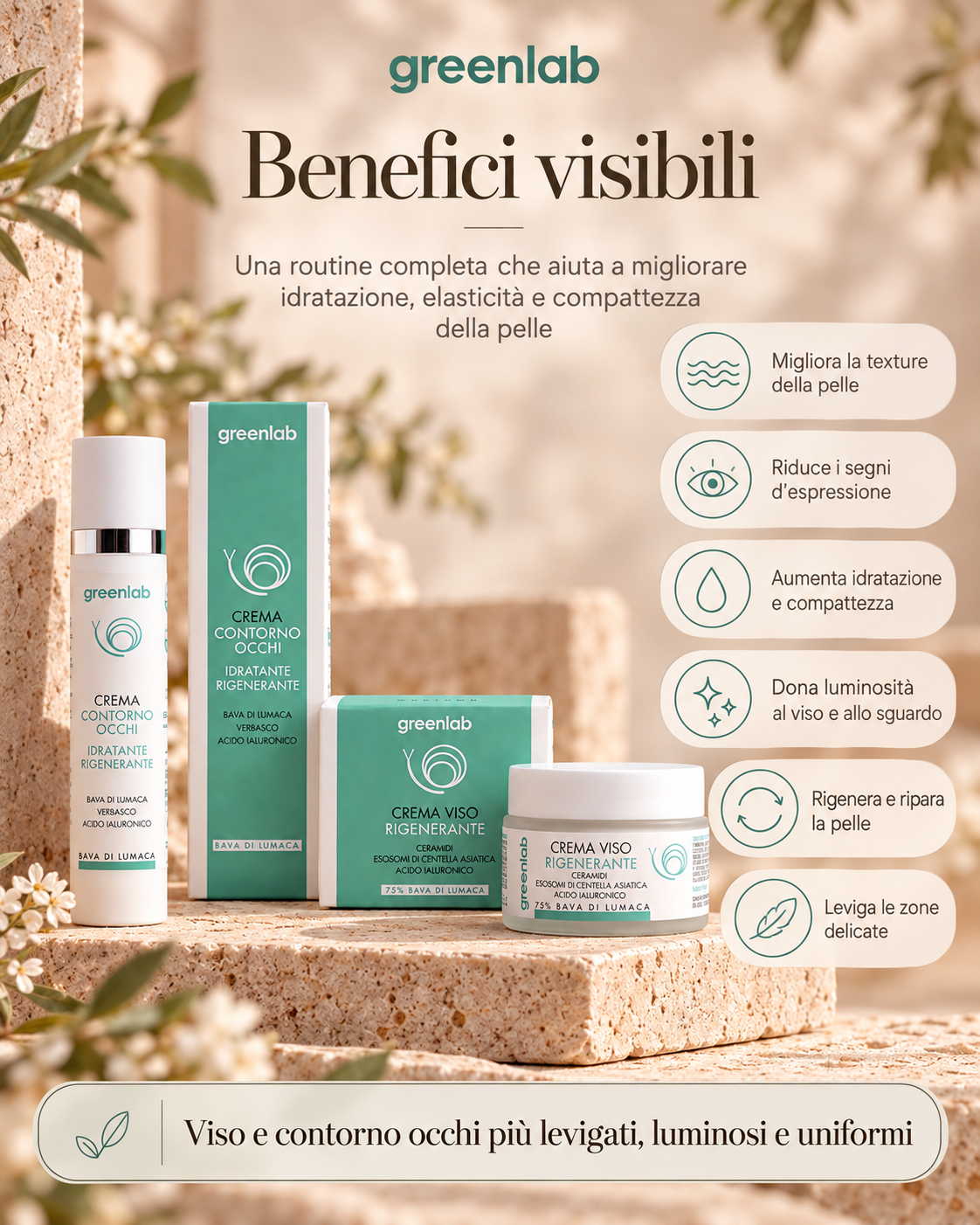 Crema Viso + Contorno Occhi e Labbra, Routine Rigenerante Completa
